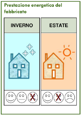 Qualità Involucro